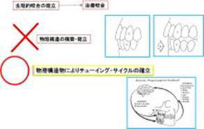 精神的症状について-その3-3