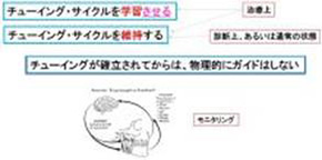 精神的症状について-その4-3