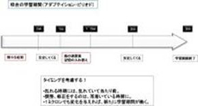 精神的症状について-その6-2